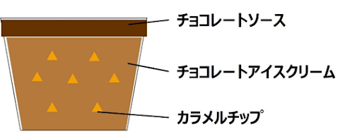 ハーゲンダッツメルティーチョコレートwithカラメルクラッシュ_断面図