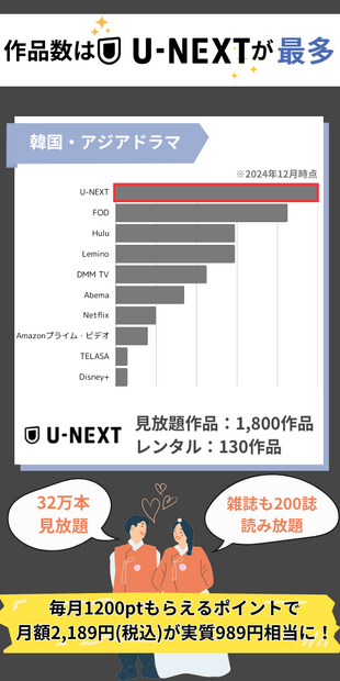 韓国ドラマ見るならどこがいい？サブスクおすすめ8選【2025年最新】