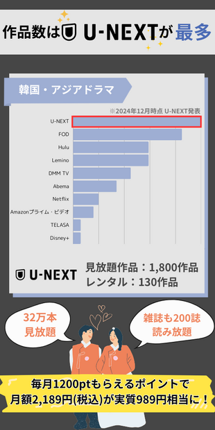 韓国ドラマ見るならどこがいい？サブスクおすすめ8選【2025年最新】