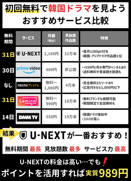 韓国ドラマ無料で見放題の動画配信サービス5選【2025年3月最新】