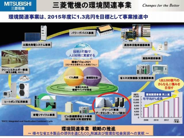 三菱電機の環境関連事業