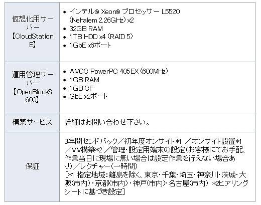 基本プラン1／2の共通情報