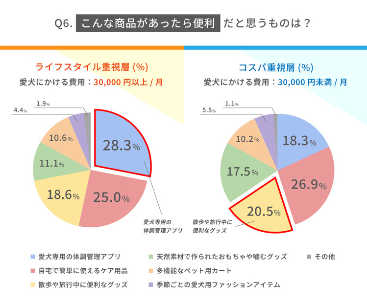 こんな商品があったら便利だと思うもの