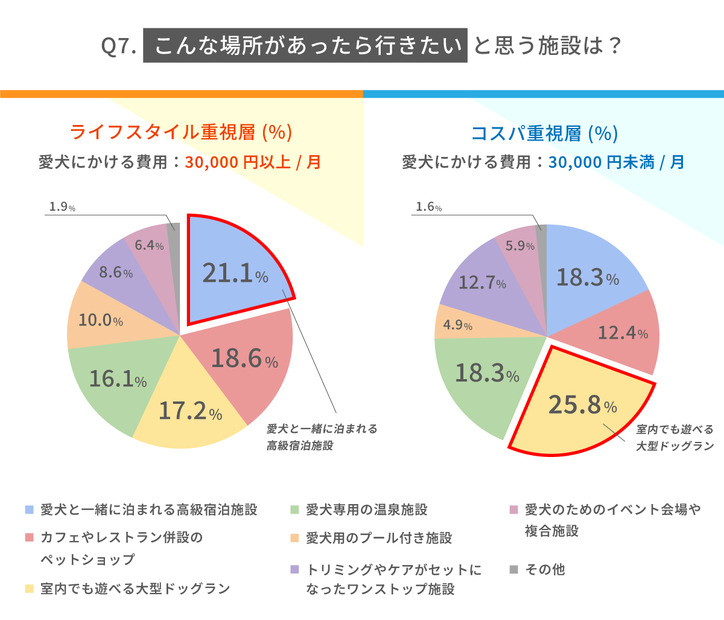 こんな場所があったら行きたいと思う施設