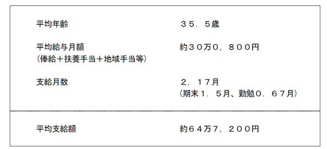 公表された支給額