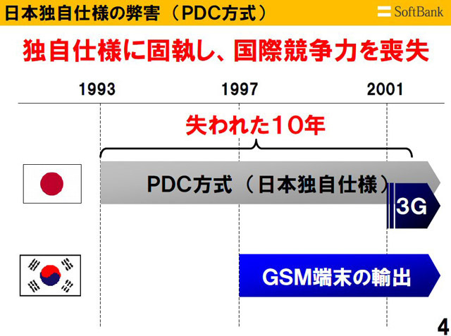 日本独自仕様の弊害