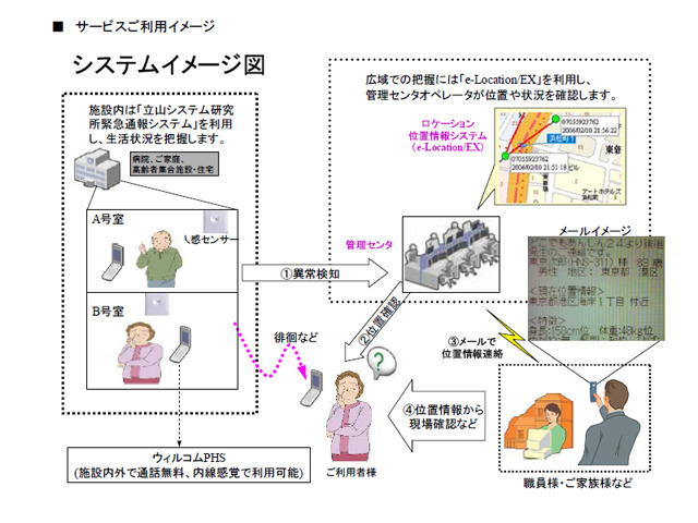 「どこでもあんしん24（仮称）」サービス利用イメージ