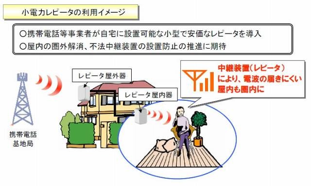 小電力レピータの利用イメージ（総務省資料より）