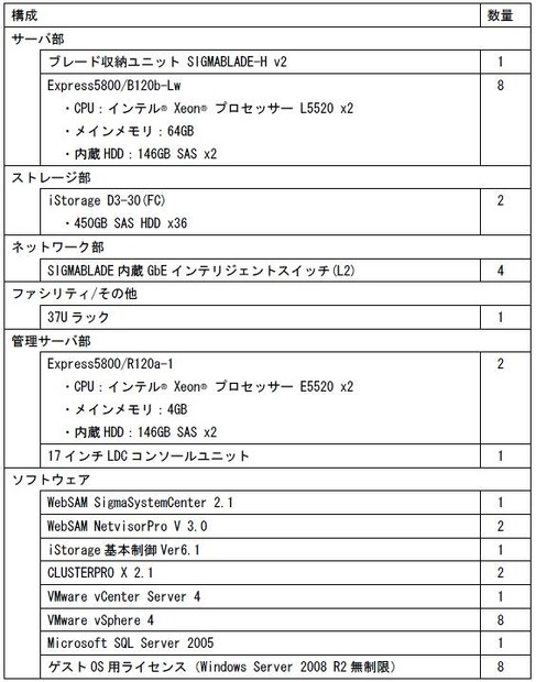 エンタープライズパッケージ標準機器構成