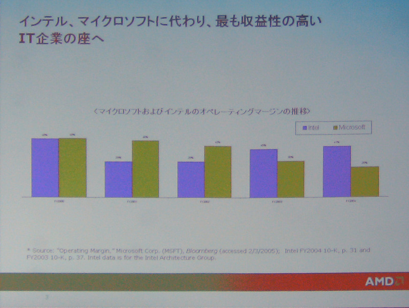 インテルとマイクロソフトの収益比較