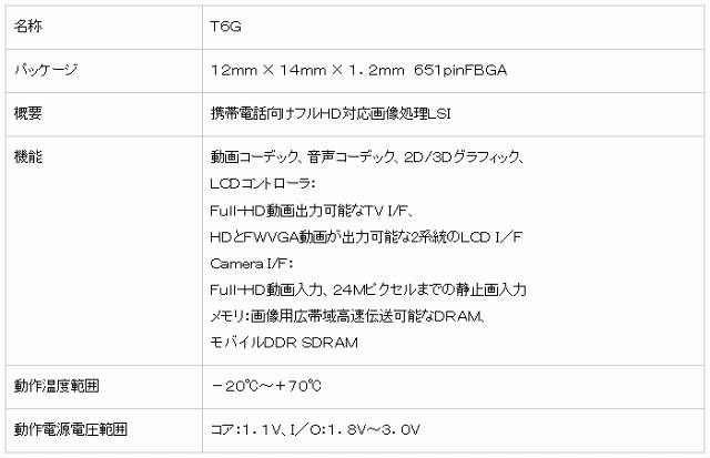 今回開発されたLSIの主な仕様