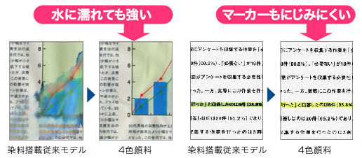 搭載インクの詳細