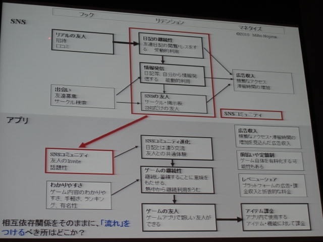 SNSからアプリに至るユーザー導線