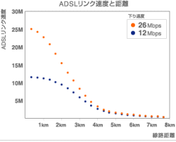 アッカ、26Mbpsサービスの詳細を明らかに。IP電話アダプタ＋802.11gアクセスポイントのADSLモデムの提供など