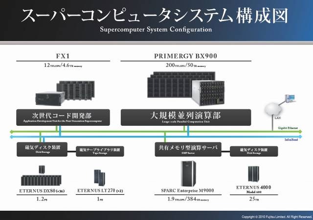 システム構成図