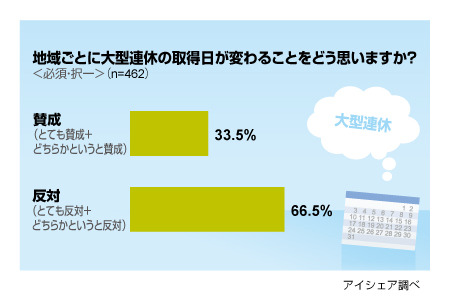 調査結果