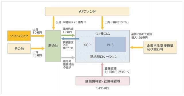 再生スキームイメージ