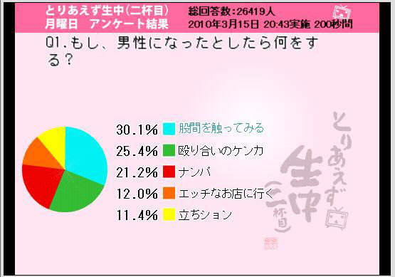 「もし男性になったら何をするか？」