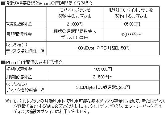 提供料金（税込）