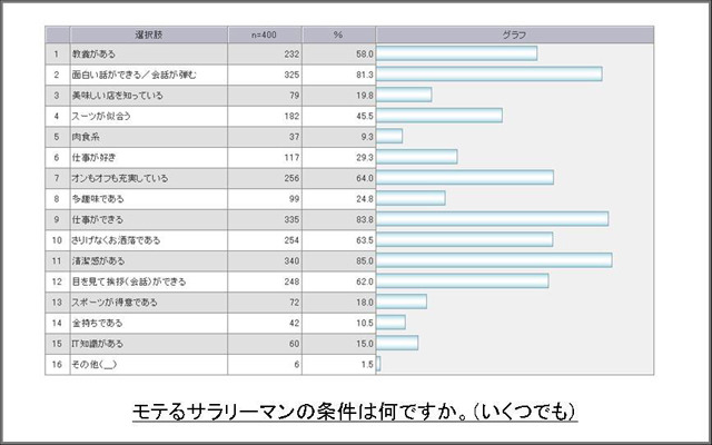 調査結果