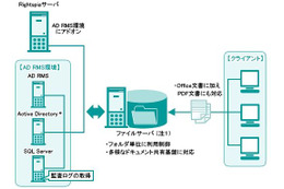 富士通エフサスとマイクロソフト、企業向けセキュリティ「Rightspia」提供開始 画像