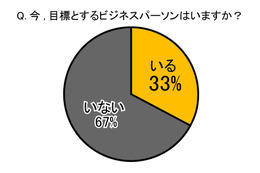 新社会人の目指す姿は？　20代の男女500名が回答 画像