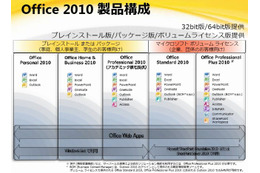 マイクロソフト、「Microsoft Office 2010」パッケージ版を発売 画像