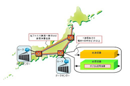 富士通、光ファイバー伝送のための歪み補償回路を7割小型化……次世代通信を5年以内に実用化 画像