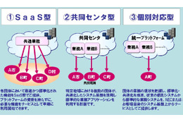 NEC、糟屋南部3町の基幹業務にクラウド環境を導入！他自治体の段階的参加狙う 画像