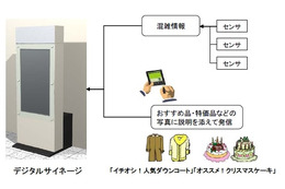 千葉県柏市に国内13社3大学が結集、実証実験「ユビキタスパーク」開始 画像