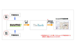 リクルート「SUUMO」の不動産情報がGoogle不動産検索に 画像