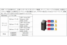 ビットアイル、次世代クラウドサービス“サーバオンデマンドNEXT”を発表 画像