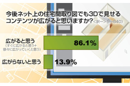 物件の間取り図を3Dで見たら？……住宅サイトに関する意識調査 画像