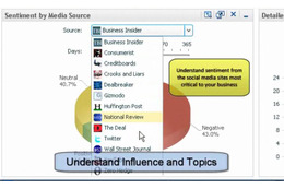 SAS、企業のマーケティングを支援する「SAS Social Media Analytics 」 画像