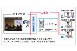Jストリーム、新宿アルタ・秋葉原UDXなど主要屋外ビジョン13箇所のネットライブ配信に対応 画像