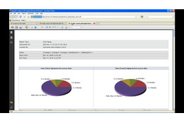 シマンテック、非構造化データに対応した管理ソリューション「Data Insight for Storage」発表 画像