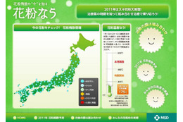 花粉飛散量をリアルタイムで表示、花粉症情報サイト「花粉なう」 画像