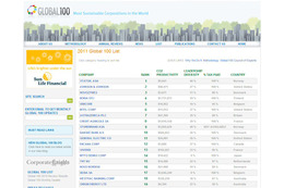“世界で最も持続可能な100社”に選ばれた日本企業 画像