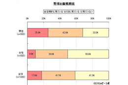 野球VSサッカー、現在はどちらが人気か!? 画像