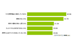 スマートフォン購入予定の携帯ユーザーは約1割！注目機種は「Galaxy S」次世代iPhone」 画像