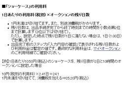 【地震】Yahoo！オークション、出品で1日100円支援できる「義援金ショーケース」開設 画像