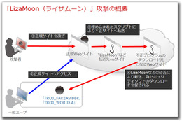 【テクニカルレポート】日本のWebサイトも改ざん被害－「ライザムーン」攻撃詳報……トレンドマイクロ・セキュリティブログ 画像