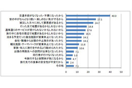 今年のゴールデンウィークの旅行動向は？ 画像