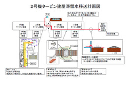 【地震】東京電力、高濃度の放射性廃液の移送を開始 画像