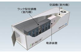 NTTファシリティーズ、セルモジュール型データセンターの提供を開始 画像