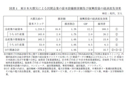 【地震】東日本大震災による民間ＩＣＴ資本への損害は最大4.4兆円……ICR 画像