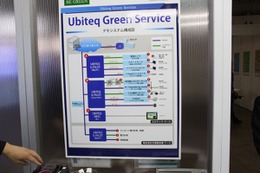 【Interop Tokyo 2011（Vol.16）】BEMS不要、既存ビルにも適用できる節電グリーンサービス……ユビテック 画像