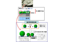 富士通研究所、HDD向け潤滑剤を開発〜HDDの大容量化に貢献 画像