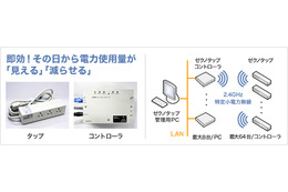 NTTデータ先端技術、「オフィス省エネソリューション」を提供開始……PC系電力10％削減も 画像