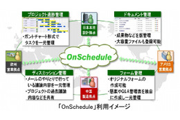 日立、グローバルにプロジェクト管理を実現するクラウド「OnSchedule」提供開始 画像